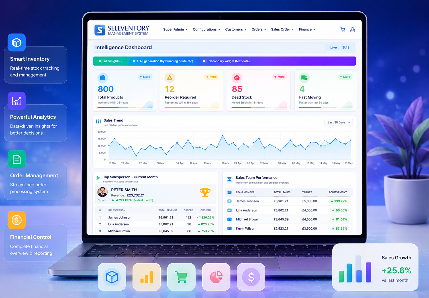 Sellventory Management Dashboard